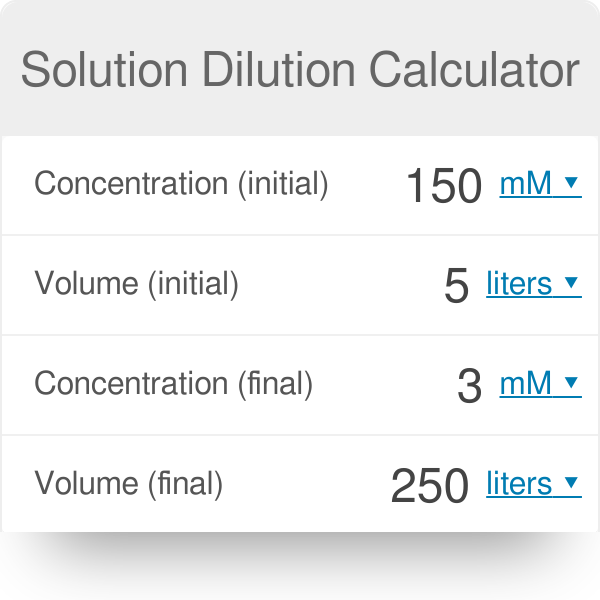 Parallel Dilution Calculator